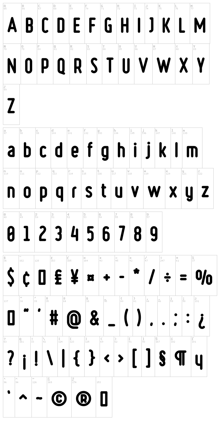 Ruler font map